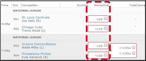 how to read moneyline bets|Moneyline Calculator .
